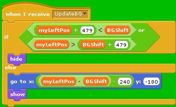 (myleftpos+479 < BGShift) or (myleftpos > BGShift+479). Using this Boolean expression, we can make each of the background pieces decide whether to display itself or not.