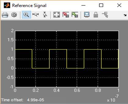 Fig 6: Reference Signal of 30MHz Fig 7: Synthesized Signal of