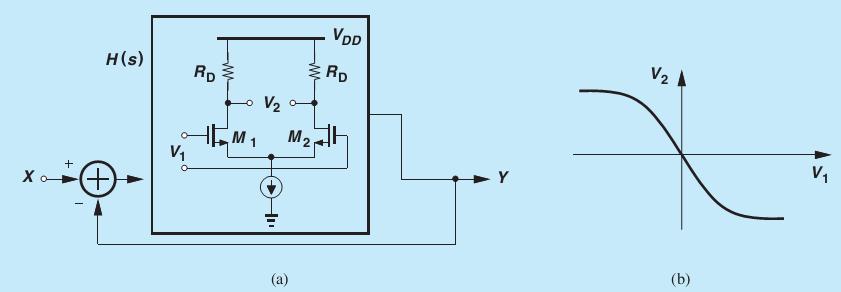 Example An oscillator employs a differential pair. Explain what limits the output amplitude.