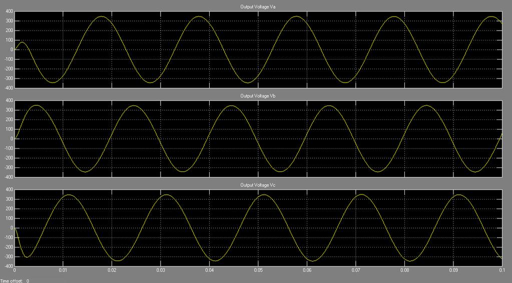 9: Three Phase Output Voltage waveforms with Triangular wave carrier signal