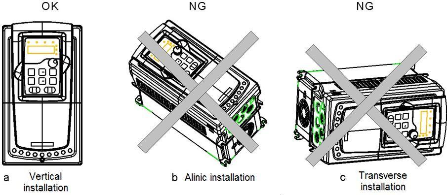 Installation guidelines 4.2.2 Installation direction The inverter may be installed on the wall or in a cabinet. The inverter must be installed in an upright position.