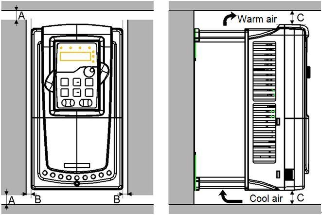 Installation guidelines (3) Put the inverter against the wall. (4)Tighten the screws in the wall securely. Note: The flange installation of the inverters of 380V 1.5~30kW and 500V 4~18.