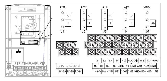 Installation guidelines 4.3.5 Terminals of control circuit Fig 4-23 Terminals of control circuit Terminal name +10V Local power supply +10V Description AI1 AI2 AI3 GND AO1 AO2 1.