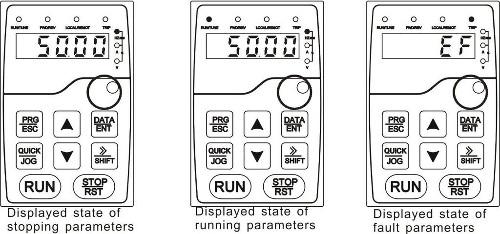 Keypad operation procedure 5.3.3 Displayed state of fault If the inverter detects the fault signal, it will enter into the fault pre-alarm displaying state.