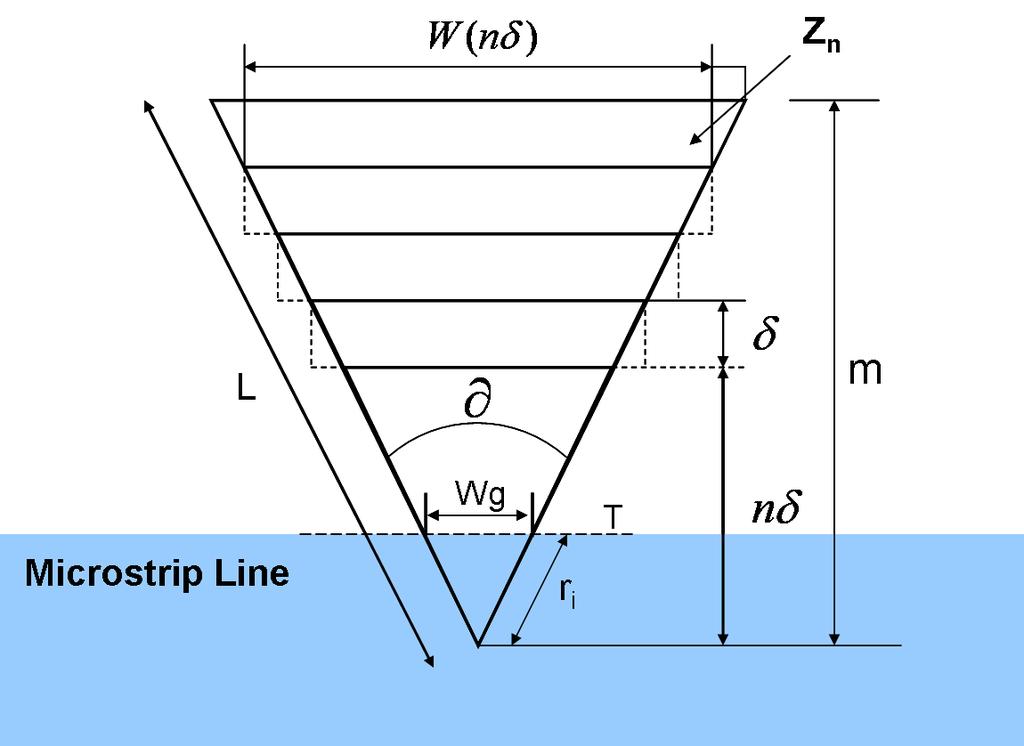 Progress In Electromagnetics Research Letters, Vol. 19, 2010 51 Figure 2. Geometry of the delta stub.