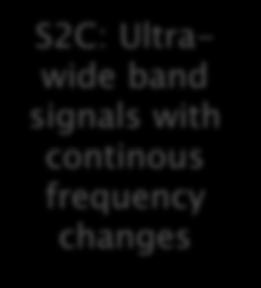 S2C s signal compression High signal gain at the receiver