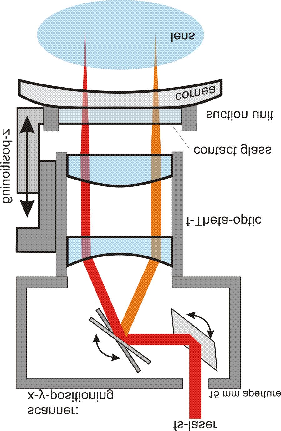 suction unit translates in z-direction