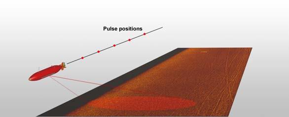 Synthetic aperture sonar principle Collect succesive pulses in a large synthetic array (aperture)