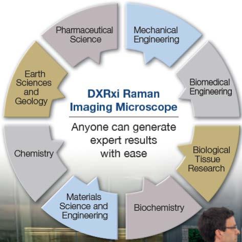 Thermo Scientific Raman Spectroscopy: Discover. Solve. Assure.
