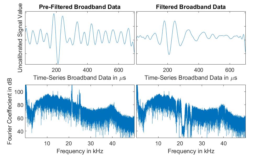 Figure 10: An example of broadband data filtering and its results. The left two panels are the pre-filtered data contrasted to the right panels with filtered data. 3.