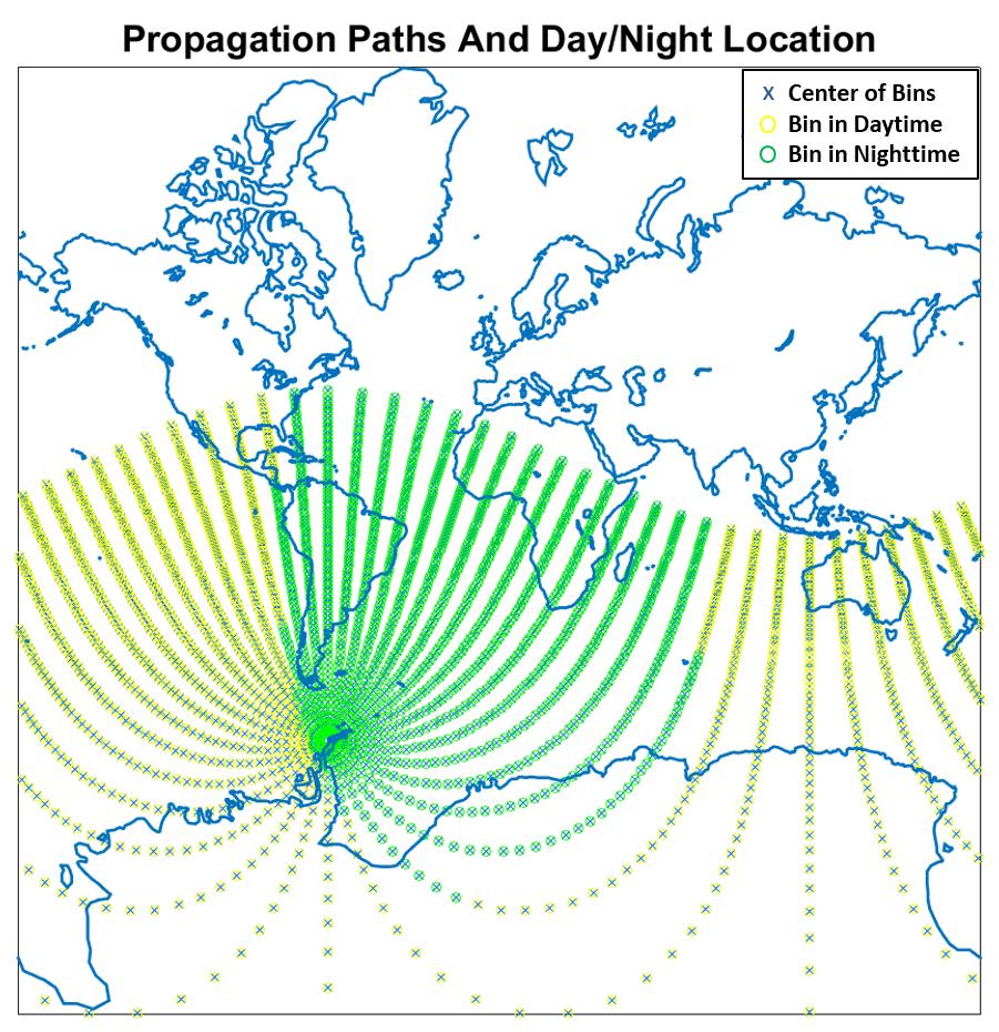 Figure 21: Sketch of coverage of sferic paths from Palmer. The blue x marks are the center of the bins and the representative location of the sferics closest to their location.