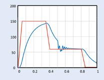 simulating the required process event, and the effect of different system parameters can be analysed. ptank p0 Multi-body dynamics.