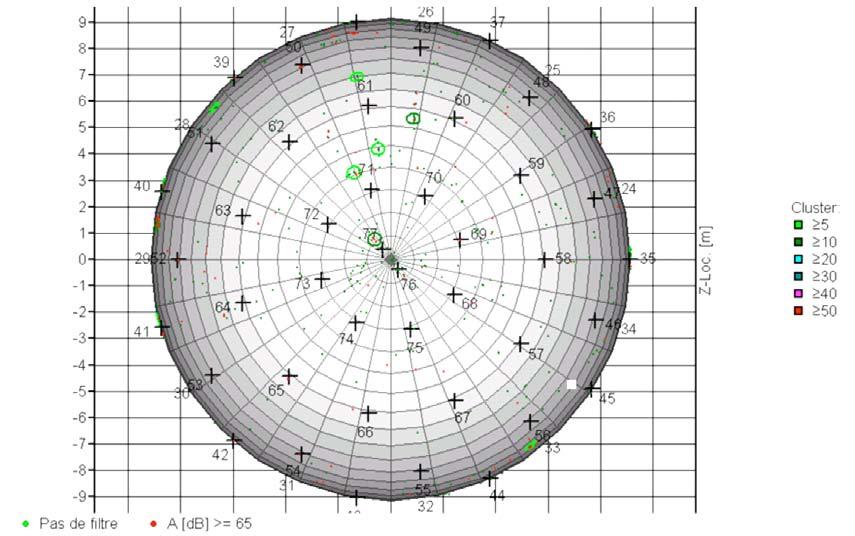 Fig. 9a: Upper hemisphere, planar test configuration (Acq. Thr. = 40 db AE ).
