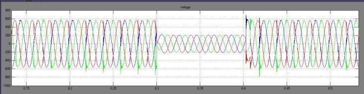 Steady State DC link voltage(500v) Fig 8.