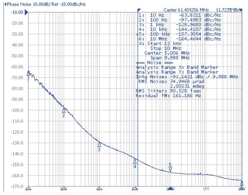 Test Circuit Waveform t R t F I DD DD + -.1μF.01μF I C 4 3 1 2 + 15pF 0.8*DD 50% 0.2*DD On Time C - Period Fig 1: Test Circuit Fig 2: Waveform Table 2.