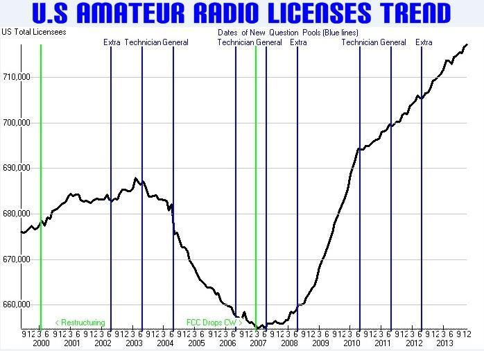 It is important to understand a few things about Amateur Radio volunteers that serve in ARES: Most are retired people that want to serve the community but on their own term.