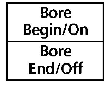 Figure 5-3 Boring Functions The two Bore related boxes apply primarily to a feature of the Plauen and Saurer formats.