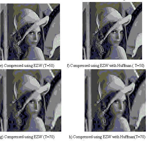 From the comparative results it can be concluded that new developed method shows better compression ratio with least deterioration in image quality at maximum Threshold value of.