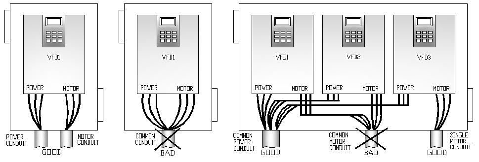 5 ~ 40HP (200V/400V/600V) VFDs Jumper R(L1) S(L2) T(L3) G P1(+) P2(+) N(-) U V W Input Power Terminals DC Bus Positive & Negative Motor Terminals Ground Power terminals for 50~125HP (400V/600V) VFDs