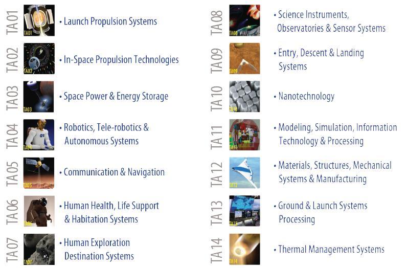NASA Space Technology Roadmap