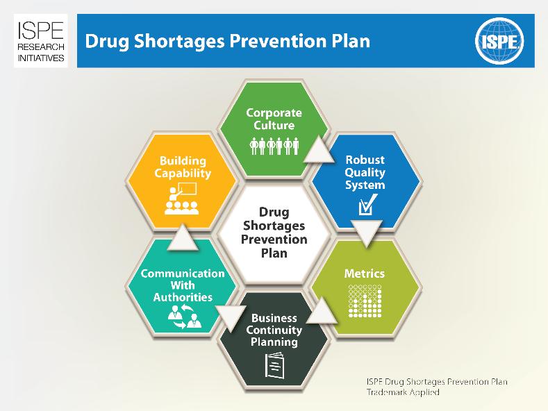The ISPE Drug Shortage Assessment and Prevention Tool Enables a company (or a regulator) to assess their preparedness for