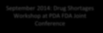 2014: Drug Shortages Presentations and discussions at Annual PDA Conference April 2014:PDA Letter Article on
