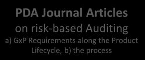 Manufacturing Operations PDA Journal Articles on risk-based Auditing a) GxP Requirements along the Product