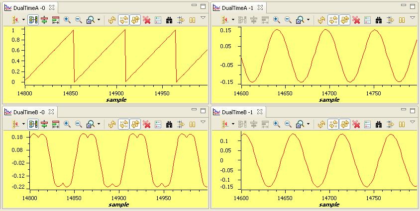 During running this build, the current waveforms in the CCS graphs should appear as follows* : Fig19 Measured theta, svgen duty cycle, and Phase A&B current waveforms under