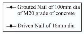 OPTIMUM DESIGN OF NAILED SOIL WALL 17 nails. Further increase in the nail rigidity number reduces the difference between top and bottom nail displacement and increase the failure surface angle at toe.