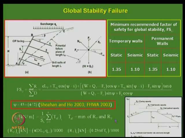 (Refer Slide Time: 14:09) So, global stability what it means?
