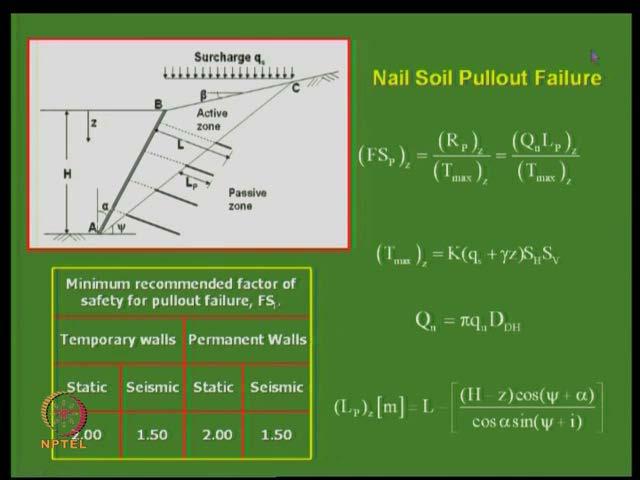 (Refer Slide Time: 17:22) We are discussing these failure mechanisms of nail walls as I just mentioned, external stability is an issue and apart from external stability we need to address some of the