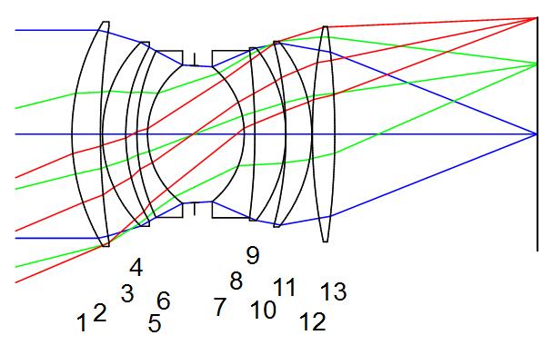 7 Sensitivity of a System Representation of wave Seidel