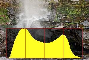 CHAPTER 7 - HISTOGRAMS In the field, the histogram is the single most important tool you use to evaluate image exposure.