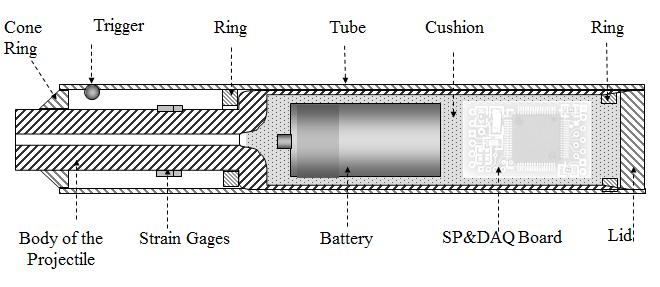 Figure 1 An instrumented projectile.
