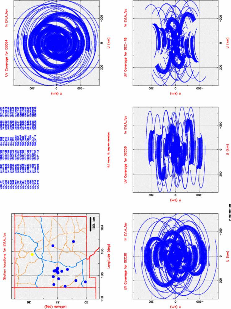 Centrally Condensed Array Plots for EVLA2 (NMA) VLA + 10, to 300km Mainly baselines from outer stations