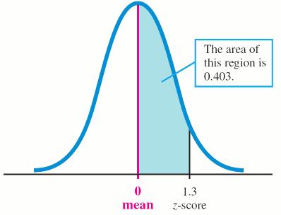 µ (mu) = population mean σ (sigma) = population standard deviation Find the z-score of 16.