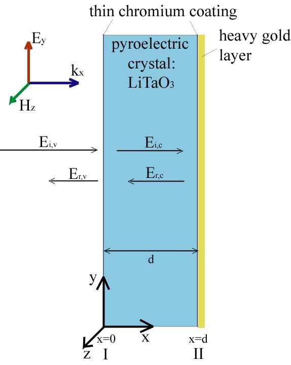) Pyroelectric-sensor: FIR heats LiTaO 3 crystal Dielectric polarization current is measured Model of detector predict: + material properties of