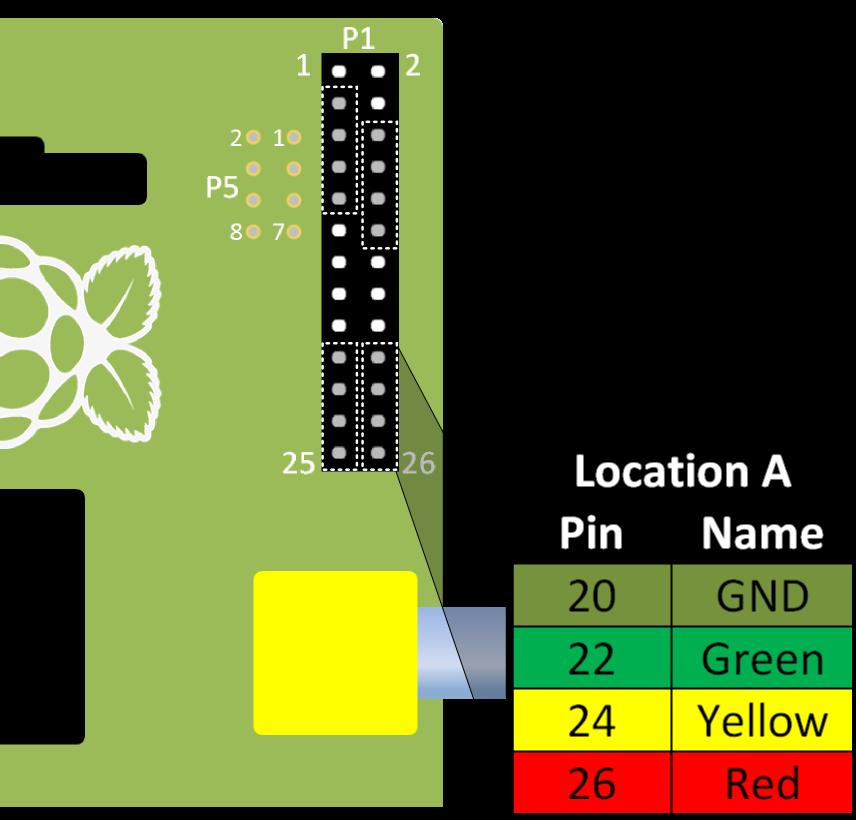 Location A for Model A or B (purchased before July 2014) With the Pi-Stop fitted in the correct position you can now power up your Raspberry Pi.