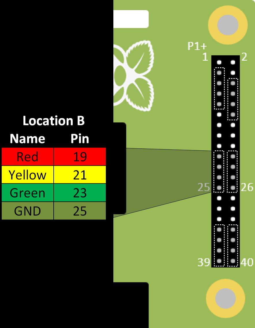 Location B for Model A+, B+ or Raspberry Pi 2