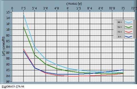 Characteristic Curves Efficiency
