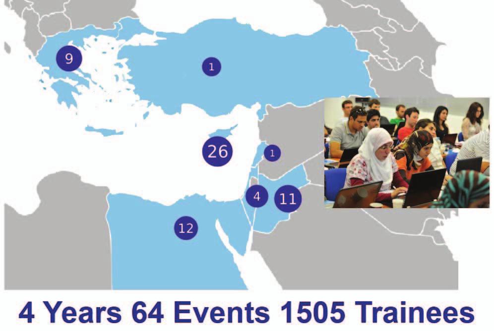 COMPUTING IN SCIENCE & ENGINEERING One of the success stories of LinkSCEEM has been the availability of a training cluster to the Eastern Mediterranean region.