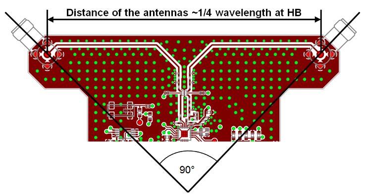 23 Are the antennas perpendicular to each other?