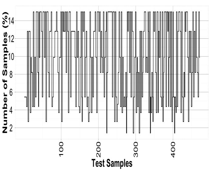 of the right building and a set of L2 L1 calibration samples that were taken at the estimated building.