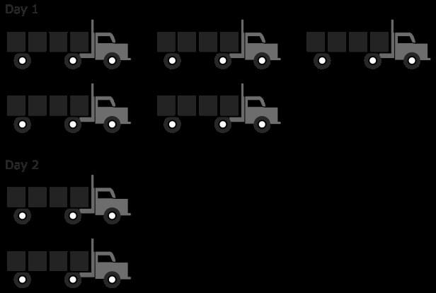 49. Five trucks arrived at a grocery store. Each truck was carrying four large boxes of fruit. The next day, two more trucks arrived with the same number of boxes on each truck.
