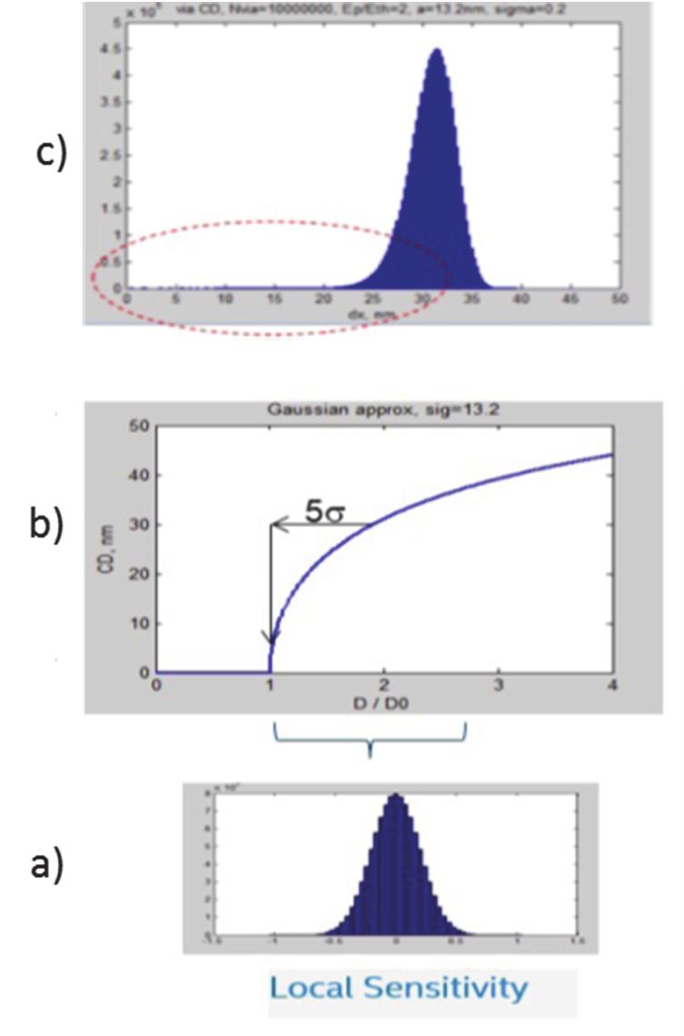 Fig. 4. Maximum reflectivity of the most efficient multilayer coatings in the 3 to 14-nm wavelength range [8]. reflective bandwidth of La/B at 6.67 nm is much narrower (FWHM = 0.