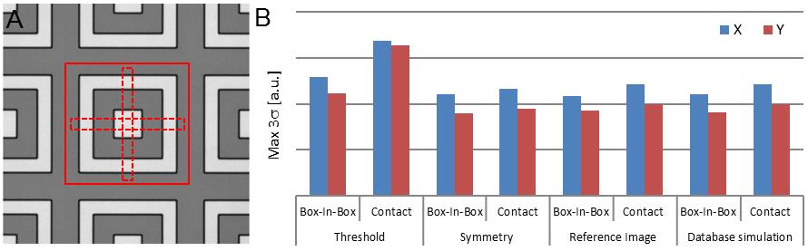 STANDARD BOX-IN-BOX FEATURE In a first step we investigated a standard Box-In-Box feature as shown in Figure 2.