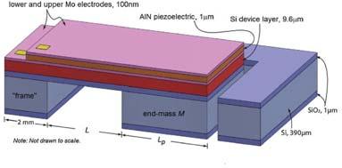 Research to Commercialization -energy harvester chip MicroGen Systems, is designing and