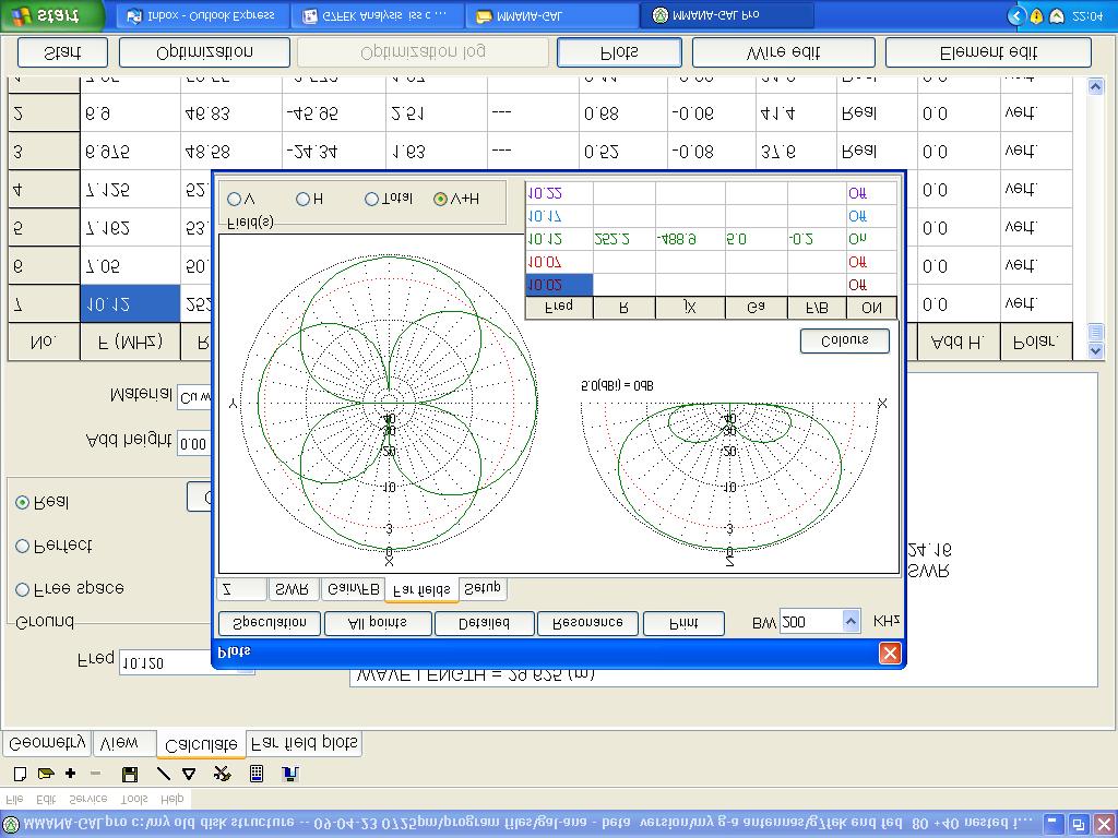 80, 40, 30, 17, 15, 12 m see tet for 20 & 10m operation DL2KQ. The simulation had a RF ground comprising 12 1.