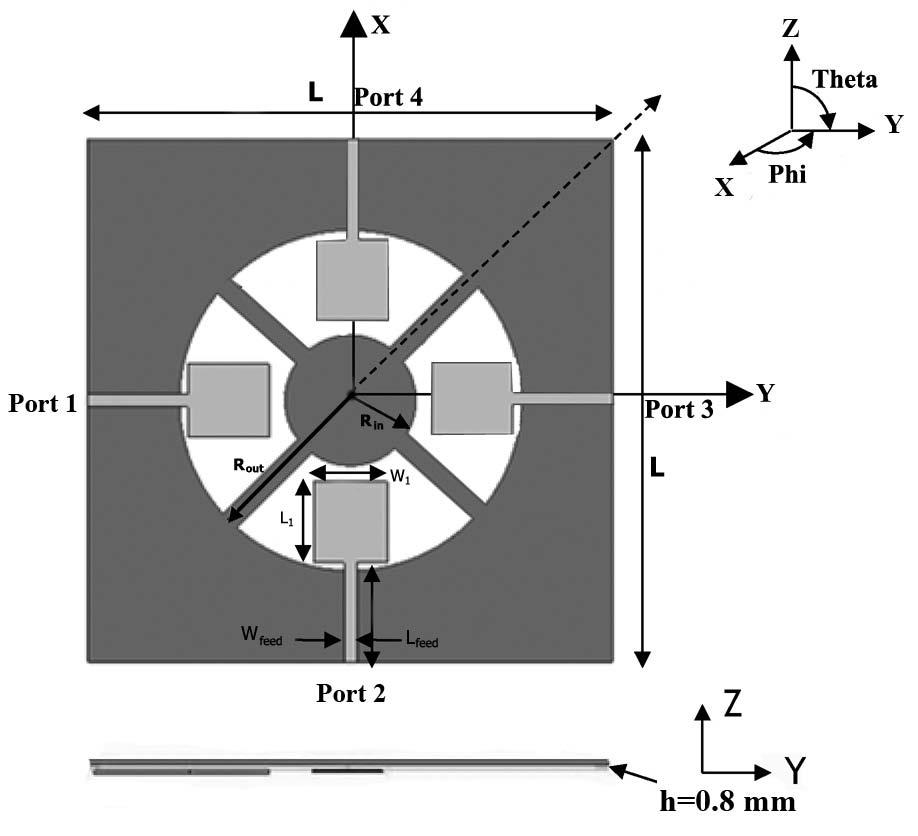 Four Ports Wideband Pattern Diversity MIMO Antenna in [12] geometry as shown in Figure 1. Four shorts are placed in antenna, in order each shorts between feed lines.