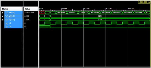 18: Design summary of 32bit-MAC using 32x32 vedic multiplier with DKG Logic gate Fig.